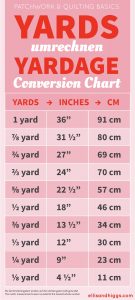 Yards Umrechnungstabelle Yardage Conversion Chart