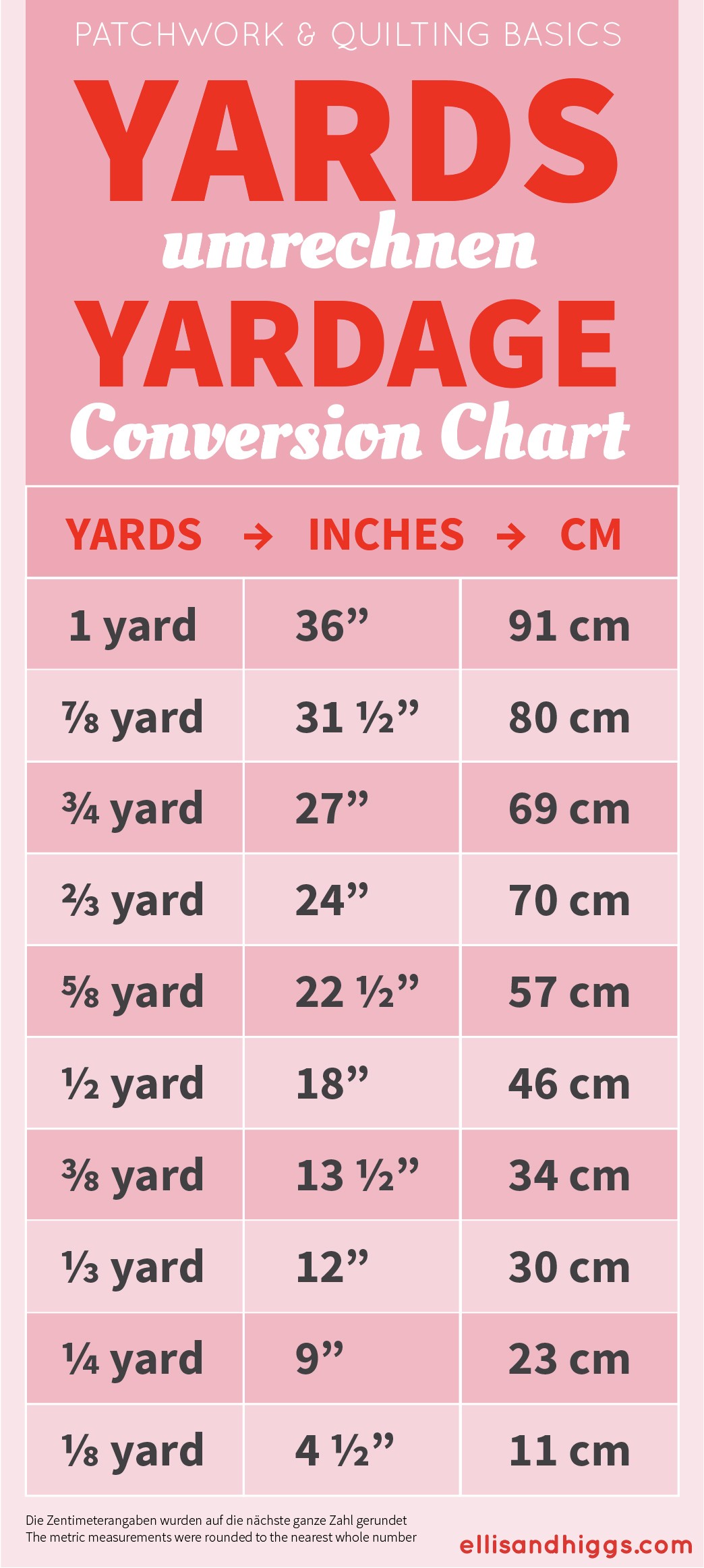 How To Read Yardage Conversion Chart